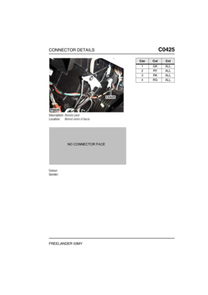 Page 396CONNECTOR DETAILSC0425
FREELANDER 03MY
C0 425
Description:Resistor pack
Location:Behind centre of fascia
Colour:
Gender:
C0425
P6829
CavColCct
1GKALL
2RYALL
3RKALL
4RGALL 