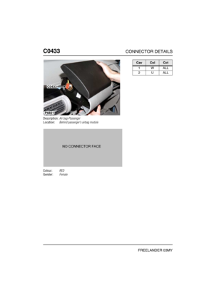 Page 401C0433CONNECTOR DETAILS
FREELANDER 03MY
C043 3
Description:Air bag-Passenger
Location:Behind passengers airbag module
Colour:RED
Gender:Female
C0433
P6821
CavColCct
1WALL
2UALL 