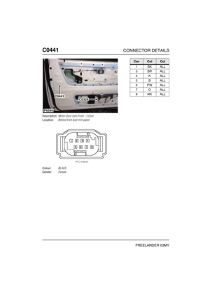 Page 409C0441CONNECTOR DETAILS
FREELANDER 03MY
C044 1
Description:Motor-Door lock-Front - 3 Door
Location:Behind front door trim panel
Colour:BLACK
Gender:Female
P6569
C0441C0326
CavColCct
1BKALL
3BRALL
4KALL
5BALL
6PWALL
7OALL
8NKALL 