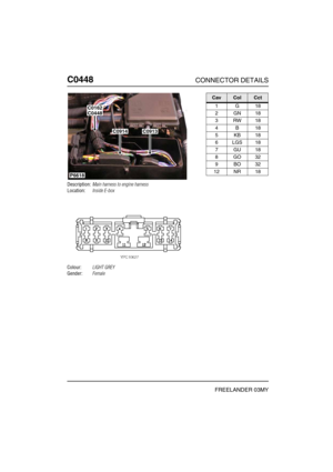 Page 415C0448CONNECTOR DETAILS
FREELANDER 03MY
C044 8
Description:Main harness to engine harness
Location:Inside E-box
Colour:LIGHT GREY
Gender:Female
P6618
C0914
C0162C0448
C0913
CavColCct
1G18
2GN18
3RW18
4B18
5KB18
6LGS18
7GU18
8GO32
9BO32
12 NR 18 