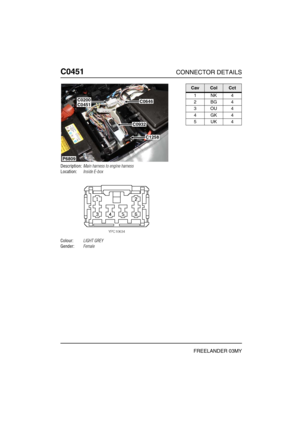 Page 417C0451CONNECTOR DETAILS
FREELANDER 03MY
C045 1
Description:Main harness to engine harness
Location:Inside E-box
Colour:LIGHT GREY
Gender:Female
P6809
C0646C0200C0451
C0932
C1258
CavColCct
1NK4
2BG4
3OU4
4GK4
5UK4 