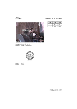 Page 431C0502CONNECTOR DETAILS
FREELANDER 03MY
C050 2
Description:Sensor-ABS-Rear-LH
Location:Below LH rear wheelarch
Colour:BLUE
Gender:Female
P6658
C0502
CavColCct
1GALL
2GBALL 