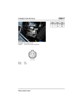 Page 436CONNECTOR DETAILSC0517
FREELANDER 03MY
C0 517
Description:Sensor-ABS-Front-RH
Location:Front RH side of engine compartment
Colour:BLUE
Gender:Female
P6791
C0501
C0517
CavColCct
1YALL
2YBALL 