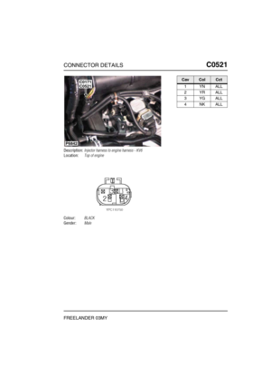 Page 438CONNECTOR DETAILSC0521
FREELANDER 03MY
C0 521
Description:Injector harness to engine harness - KV6
Location:Top of engine
Colour:BLACK
Gender:Male
P6842
C0521C0171CavColCct
1YNALL
2YRALL
3YGALL
4NKALL 