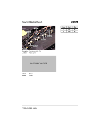 Page 446CONNECTOR DETAILSC0524
FREELANDER 03MY
C0 524
Description:Fuel injector-No.3 - Td4
Location:Top of engine
Colour:BLACK
Gender:Female
P6596
C0176
C0523
C0522
C0524
C0525
CavColCct
1RUALL
2NWALL 