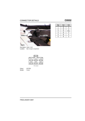 Page 462CONNECTOR DETAILSC0552
FREELANDER 03MY
C0 552
Description:Header -Earth
Location:Rear of engine compartment
Colour:NATURAL
Gender:Female
P6572
C0007C0552
CavColCct
1B2
2B2
3BALL
4B2
5B2
6B2 