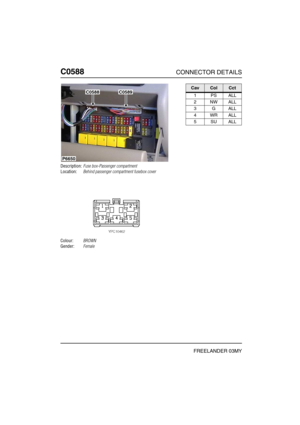 Page 493C0588CONNECTOR DETAILS
FREELANDER 03MY
C058 8
Description:Fuse box-Passenger compartment
Location:Behind passenger compartment fusebox cover
Colour:BROWN
Gender:Female
P6650
C0589C0588CavColCct
1PSALL
2NWALL
3GALL
4WRALL
5SUALL 