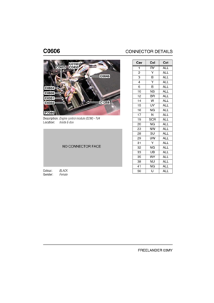 Page 499C0606CONNECTOR DETAILS
FREELANDER 03MY
C060 6
Description:Engine control module (ECM) - Td4
Location:Inside E-box
Colour:BLACK
Gender:Female
P7086
C0160C0450
C0646
C1258
C0603
C0604
C0606
C0331
C0332
CavColCct
1RYALL
2YALL
3BALL
4YALL
6BALL
10 NS ALL
12 BR ALL
14 W ALL
15 UY ALL
16 NG ALL
17 N ALL
19 SCR ALL
20 NG ALL
23 NW ALL
28 SU ALL
29 UW ALL
31 Y ALL
32 NG ALL
33 UB ALL
35 WY ALL
38 NU ALL
41 NG ALL
50 U ALL 