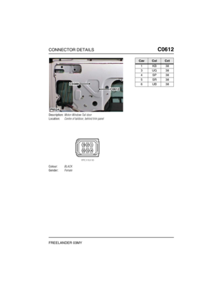 Page 502CONNECTOR DETAILSC0612
FREELANDER 03MY
C0 612
Description:Motor-Window-Tail door
Location:Centre of taildoor, behind trim panel
Colour:BLACK
Gender:Female
C0388
C0612
P6524
CavColCct
1KB38
3UG38
4SP38
5SR38
6UB38 