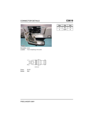 Page 510CONNECTOR DETAILSC0619
FREELANDER 03MY
C0 619
Description:Aerial
Location:Front of headlining in the centre
Colour:BLACK
Gender:Male
C0619
C0355
C0614
P6589
CavColCct
1B6
2SCR6 