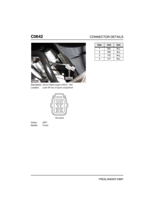 Page 513C0642CONNECTOR DETAILS
FREELANDER 03MY
C064 2
Description:Sensor-Heated oxygen (HO2S) - NAS
Location:Lower RH rear of engine compartment
Colour:GREY
Gender:Female
C0642
P6795
CavColCct
1BGALL
2GNALL
3YGALL
4UYALL 