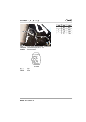 Page 514CONNECTOR DETAILSC0643
FREELANDER 03MY
C0 643
Description:Sensor-Heated oxygen (HO2S) - NAS
Location:Centre rear of engine
Colour:GREY
Gender:Female
C0170
C0643
P6790
CavColCct
1BGALL
2UNALL
3YGALL
4GYALL 