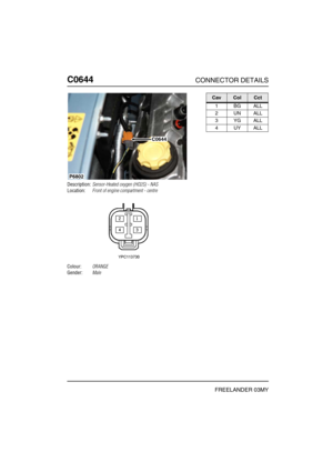 Page 515C0644CONNECTOR DETAILS
FREELANDER 03MY
C064 4
Description:Sensor-Heated oxygen (HO2S) - NAS
Location:Front of engine compartment - centre
Colour:ORANGE
Gender:Male
P6802
C0644
CavColCct
1BGALL
2UNALL
3YGALL
4UYALL 