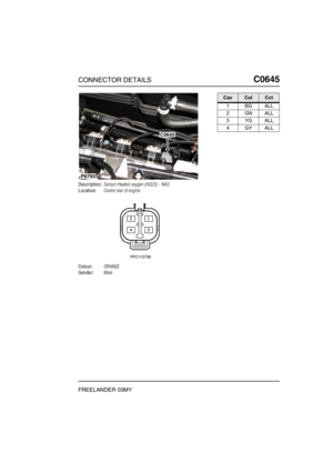 Page 516CONNECTOR DETAILSC0645
FREELANDER 03MY
C0 645
Description:Sensor-Heated oxygen (HO2S) - NAS
Location:Centre rear of engine
Colour:ORANGE
Gender:Male
P6793
C0645
CavColCct
1BGALL
2GNALL
3YGALL
4GYALL 