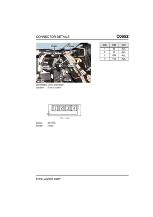 Page 518CONNECTOR DETAILSC0652
FREELANDER 03MY
C0 652
Description:Sensor-Brake pedal
Location:Drivers footwell
Colour:NATURAL
Gender:Female
P6830
C0292C0286
C0075
C0787
C0652
CavColCct
1WALL
2BALL
3GRALL
4PGALL 