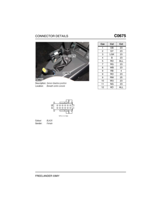 Page 520CONNECTOR DETAILSC0675
FREELANDER 03MY
C0 675
Description:Sensor-Gearbox position
Location:Beneath centre console
Colour:BLACK
Gender:Female
C0675
C0878
P6822
CavColCct
1OB23
2GY23
3LGK23
4B23
5ROALL
7RG23
8WB23
9RB4
9RO23
9RW25
10 WU 23
11 NG 23
12 KO ALL 