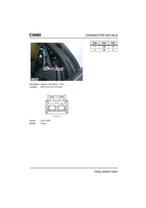 Page 523C0680CONNECTOR DETAILS
FREELANDER 03MY
C068 0
Description:Speakers-High Range - 5 Door
Location:Behind front door trim panel
Colour:LIGHT GREY
Gender:Female
P7093
C0680
CavColCct
1OB9
2OK9 