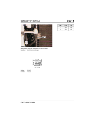 Page 524CONNECTOR DETAILSC0714
FREELANDER 03MY
C0 714
Description:Sensor-Air temperature-Fuel burning heater
Location:Behind centre of bumper
Colour:BLACK
Gender:Female
P6543
C0714
CavColCct
1NY17
2SG17 