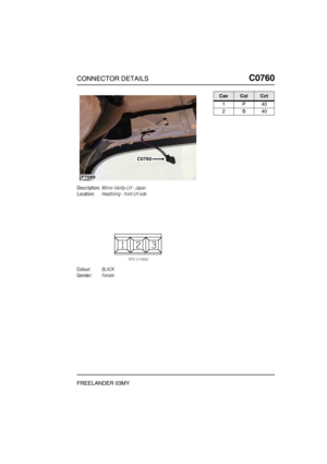 Page 532CONNECTOR DETAILSC0760
FREELANDER 03MY
C0 760
Description:Mirror-Vanity-LH - Japan
Location:Headlining - front LH side
Colour:BLACK
Gender:Female
P7089
C0760
CavColCct
1P40
2B40 