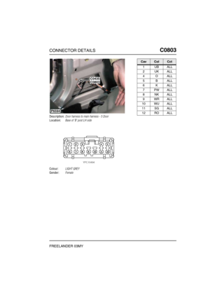 Page 534CONNECTOR DETAILSC0803
FREELANDER 03MY
C0 803
Description:Door harness to main harness - 5 Door
Location:Base of B post LH side
Colour:LIGHT GREY
Gender:Female
P6594
C0435C0803
CavColCct
1UBALL
2UKALL
4OALL
5BALL
6KALL
7PWALL
8NKALL
9WRALL
10 WU ALL
11 SG ALL
12 RO ALL 