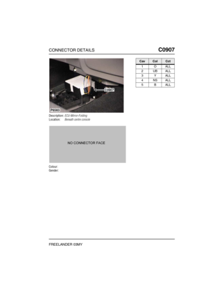 Page 546CONNECTOR DETAILSC0907
FREELANDER 03MY
C0 907
Description:ECU-Mirror-Folding
Location:Beneath centre console
Colour:
Gender:
P6583
C0907
CavColCct
1OALL
2UBALL
3YALL
4NSALL
5BALL 