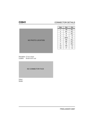 Page 561C0941CONNECTOR DETAILS
FREELANDER 03MY
C094 1
Description:CD auto changer
Location:Beneath drivers seat
Colour:
Gender:
NO PHOTO LOCATION
CavColCct
1YBALL
2BYALL
3BALL
5K13
5WRY14
6KBALL
7BKALL
8BALL
10 PK 13
10 P 14 