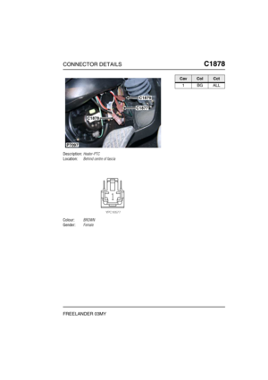 Page 592CONNECTOR DETAILSC1878
FREELANDER 03MY
C1 878
Description:Heater-PTC
Location:Behind centre of fascia
Colour:BROWN
Gender:Female
C1879
C1878
C1877
P7097
CavColCct
1BGALL 
