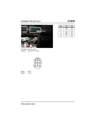 Page 600CONNECTOR DETAILSC1976
FREELANDER 03MY
C1 976
Description:Relay-Illumination
Location:Behind RH side of fascia
Colour:BLACK
Gender:Female
C1976
P6827
CavColCct
2NR23
4P23
5NK23
6BR23
8P23 