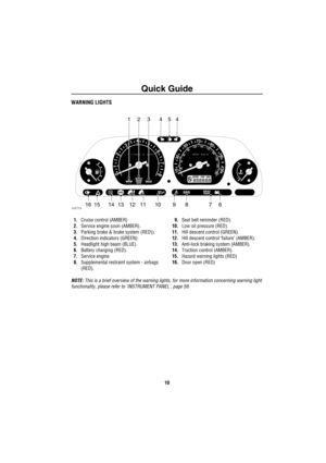 Page 11Quick Guide
10
WARNING LIGHTS
1.Cruise control (AMBER)
2.Service engine soon (AMBER).
3.Parking brake & brake system (RED)).
4.Direction indicators (GREEN).
5.Headlight high beam (BLUE).
6.Battery charging (RED).
7.Service engine
8.Supplemental restraint system - airbags 
(RED).9.Seat belt reminder (RED).
10.Low oil pressure (RED).
11.Hill descent control (GREEN).
12.Hill descent control ‘failure’ (AMBER).
13.Anti-lock braking system (AMBER).
14.Traction control (AMBER).
15.Hazard warning lights (RED)...