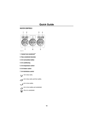 Page 15Quick Guide
14
HEATER CONTROLS
1. Heated front windshield*
2. Rear windshield demister
3. Air recirculation button
4. Air conditioning
5. Air temperature control
6. Air blower control
7. Air distribution control
Air to face vents.
Air to face vents and foot outlets.
Air to foot outlets.
Air to foot outlets and windshield.
All air to windshield.
H3317A7653
214 