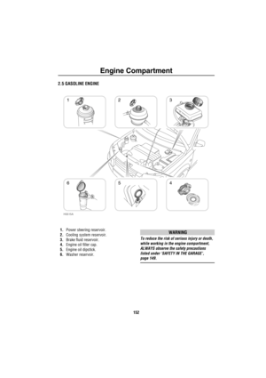 Page 153Engine Compartment
152
En gine  Comp artme nt2.5 GASOLINE ENGINE
1.Power steering reservoir. 
2.Cooling system reservoir.
3.Brake fluid reservoir.
4.Engine oil filler cap.
5.Engine oil dipstick.
6.Washer reservoir.WARNING
To reduce the risk of serious injury or death, 
while working in the engine compartment, 
ALWAYS observe the safety precautions 
listed under ‘SAFETY IN THE GARAGE’, 
page 149.
MINMAX
H3515A
123
654 