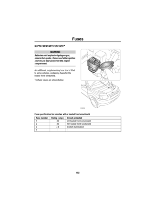 Page 194Fuses
193
SUPPLEMENTARY FUSE BOX*
WARNING
Batteries emit explosive hydrogen gas; 
ensure that sparks, flames and other ignition 
sources are kept away from the engine 
compartment.
An additional, supplementary fuse box is fitted 
to some vehicles, containing fuses for the 
heated front windshield.
The fuse values are shown below.
Fuse specification for vehicles with a heated front windshield
H3959
Fuse numberRating (amps)Circuit protected
1 30 LH heated front windshield
2 30 RH heated front windshield
3...