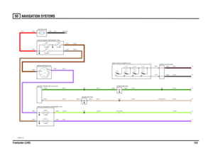Page 125NAVIGATION SYSTEMS 
Freelander (LHD)12450
NAVIGA TION SYSTE MS
VWR004611-A-01
IN2 IN1
2A 2B
1
POS4-CRANKPOS3-IGN POS2-AUX
2
1
2
1
2
1
2
1
A
B
ICE LA DDER 3 ICE LADDE R 2 ICE  LADDER 1820 OHMS 470 OHMS
SEARCH - SEARCH + VOLUME + VOLUME -
3 90 OHMS
150 AMPLINK 180 AMPLINK 4
C
D
F E
EARTH (E107)
12 VOLTS
60 AMPLINK 2
FUSE 12 FUSE 2710 AMP
15 AMP
C1023-15 C0420-15
C1023-4 C0420-4
C0584-1 C0428-4C0286-3 C0286-9
C0428-25C0285-12 C0285-11C0082-6 C0082-5 C1254-5
C1254-6
C0587-1 C0632-1
C0588-1C0045-1 C0192-2...