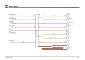Page 129HEADER JOINTS 
Freelander (LHD)12860
HEADER JOINTS
VWR004141-A-01
(NO DIMMER) (AUTO ILLUM)(TD4) (KV6)(TD4)
(KV6)
C0244-8 C0047-1 C0223-1C1976-5
C0047-11 C0223-11 C0285-6C0895-8 C0285-5 C0285-4 C0575-8C0907-4 C0285-10 C0285-9 C0119-1C0040-16 C0285-8 C0285-7 C0580-5C0285-3 C0932-43C0285-2
C0501-39 C0285-11
C0371-21 C0331-22
C0449-18 C0162-18 C0285-13 C0285-12
C0285-14 C0239-15 C0428-25C0285-1
C0331-28 C0652-3C0895-6
SJ51
LAMP-LOAD SPACE (B140)
TRANSMISSION (S228) SELECTOR-AUTOMATIC RELAY-ILLUMINATION...