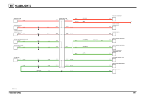 Page 130HEADER JOINTS 
Freelander (LHD)12960
VWR004141-A-02
A
(NAS) (NON NAS)(Td4 MANUAL)
(AUTO)(K1.8 PETROL)
C0121-2 C2403-6 C2404-6C0228-2 C0286-13C0239-5 C0286-7
C0286-14C0286-6 C0501-38C0646-2 C0286-2 C0286-1 C0581-14C0096-7 C0286-12 C0286-11 C0011-2C0580-3
C0286-5 C0286-4 C0290-17
C0472-2C0286-9C0167-1
C2624-5 C0286-10C0448-2 C0162-2 C0166-1
C0286-3 C0428-4
A9 SJ24 SJ23 SJ21SJ2
SJ6 SJ63
LAMP-TAIL-LH (A115) PUMP-CRUISE CONTROL (M161)
ECU-CRUISE CONTROL (D121) ECU-ABS (D125)FAN-E-BOX (M210) COMPARTMENT (P101)...