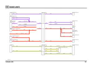 Page 133HEADER JOINTS 
Freelander (LHD)13260
VWR004141-A-05
A
(AUTO ILLUM)
(NO DIMMER)(NAS)(NON-NAS)
(NON NAS) (NAS)
C0233-6 C0049-3C1000-4
C0201-3C1000-10
C0067-4 C0229-4
C0065-2C1000-11 C0064-2C1976-8 C1976-4
C0232-8
C1000-9C0230-23
C0589-18
C0232-1 C1000-3 C1000-2
C0589-17
C1000-12C0227-1
C0073-5
C0079-2
C0296-1C0047-12 C0223-12
C0895-5 C0296-2
C0296-8
C0047-13 C0223-13 C0296-9 C0296-10 C0895-6 C0501-15
C0296-3 C0501-11C0230-25
C0230-12 C1000-1
A42 A10
A9
A25A19
INSTRUMENT PACK (J100) COIL-TRANSPONDER (D219)...