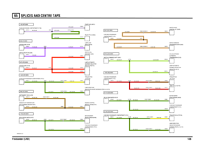 Page 137SPLICES AND CENTRE TAPS 
Freelander (LHD)13665
VWR004291-A-03
A1119 (GR) MAINA1189 (GR) MAINA734 (LGK) MAINA755 (RB) MAIN
A763 (GR) MAINA25 (WP) MAINA373 (RO) MAINA423 (GR) MAIN A333 (P) MAINA586 (NY) MAIN
SJ91 (OU) MAIN
C2403-4 C2404-4 C2403-5 C2404-5 C0396-16 C0439-16 C0398-18 C0439-18 C0081-3
C0087-3 C0586-3
C2403-4 C2404-4C0483-2 C0420-2
C0932-41 C0410-9
C0473-5 C0498-5 C0499-5
C0121-1 C0581-2C0675-3
C0928-2 C0473-1 C0498-1 C0499-1 C0580-11C2624-8 C0388-1 C0122-7 C0608-7 C0124-9
C2624-8 C0388-1...