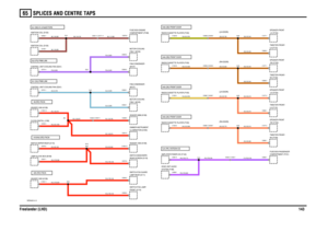 Page 144SPLICES AND CENTRE TAPS 
Freelander (LHD)14365
VWR004291-A-10
SJ4 (PK) VISTEON ICE
A9 (RO) FACIAA10/A42 (RO) FACIA
A45 (OK) FRONT DOORA46 (OB) FRONT DOOR
SJ1 (NK) K1.8 INJECTORSSJ2 (PS) PWM LINKSJ1 (SU) PWM LINK
(RH-DOOR) (LH-DOOR)(RH-DOOR)(LH-DOOR)
A45 (OK) FRONT DOORA46 (OB) FRONT DOOR
A25 (RO) FACIA
C0232-4
C0064-2
C1000-11
C0065-2C0098-1 C0491-5C0584-1 C0420-7 C1023-7 C0286-5
C0227-1 C0079-2C1000-12
C0073-5 C1000-10
C0229-4 C0067-4
C0201-3
C0680-1 C1577-2 C1577-1
C0680-2
C1023-1 C0398-7 C0439-7...