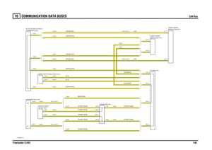 Page 147COMMUNICATION DATA BUSES 
CAN Bus
Freelander (LHD)146
70
COMMUNIC ATION DATA BUSESCAN Bus
VWR003991-A-01
(TD4 MANUAL)
(TD4 MANUAL)
-VE +VE
(TD4/NAS CRUISE) (TD4/NAS CRUISE)
(TD4/NAS CRUISE) (TD4/NAS CRUISE)
(TD4/NAS CRUISE) (NON CRUISE)
(TD4/NAS CRUISE) (TD4/NAS CRUISE) (K1.8)
(K1.8)
(TD4/NAS AUTO)(KV6 NON NAS)(KV6/TD4 AUTO)(KV6 NON NAS)
(KV6/TD4 AUTO) (TD4/NAS AUTO)
C0296-10C0296-8 C0296-2
C0296-9 C0296-3C0296-1
C0895-6 C0895-5C0331-36 C0331-37
C0913-79 C0913-65 C0932-34
C0932-13
C0223-13 C0047-13...