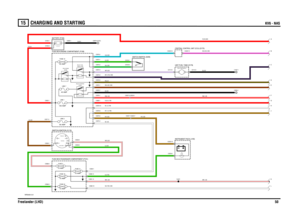 Page 51CHARGING AND STARTING 
KV6 - NAS
Freelander (LHD)50
15
CHARGING AND STARTING
KV6 - NAS
VWR004561-A-01
87A
87
86 85 30
87 A
87
86 85 3087 A
87
86 85 30
2
1
IN2 IN1
2A 2B
1
POS4-CRANKPOS3-IGN POS2-AUX
C1947-1
L K J H
G
F E D C B A
10 AMPFUSE 41
C0564-1
40 AMPLINK 715 AMPFUSE 18
1.4 WATT
12 VOLTS150 AMP
60 AMP
10 AMP10 AMPFUSE 5
EARTH (E107)
LINK 120 AMPFUSE 10
LINK 3
R, 30 .0, 66 5
FUSE 22
FUEL PUMP (M151)
(R102) RELAY STARTERPUMP (R103)RELAY FUEL
(R100)  RELAY MAIN
C0429-15 C0045-1
C0233-10 C0067-9...
