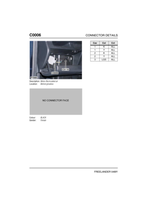 Page 187C0006CONNECTOR DETAILS
FREELANDER 04MY
C000 6
Description:Motor-Recirculated air
Location:Behind glovebox
Colour:BLACK
Gender:Female
P7095
C0006
C0116
CavColCct
1KALL
1YALL
2KALL
2YALL
3LGSALL 