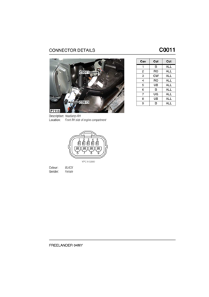 Page 192CONNECTOR DETAILSC0011
FREELANDER 04MY
C0 011
Description:Headlamp-RH
Location:Front RH side of engine compartment
Colour:BLACK
Gender:Female
P7115
C0011
C0513
CavColCct
1BALL
2ROALL
3GWALL
4ROALL
5UBALL
6BALL
7UGALL
8UBALL
9BALL 