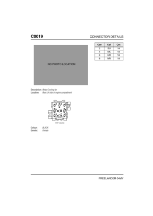 Page 197C0019CONNECTOR DETAILS
FREELANDER 04MY
C001 9
Description:Relay-Cooling fan
Location:Rear LH side of engine compartment
Colour:BLACK
Gender:Female
NO PHOTO LOCATION
CavColCct
2SU18
4NK18
6UR18
8NR18 