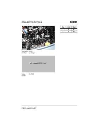 Page 204CONNECTOR DETAILSC0038
FREELANDER 04MY
C0 038
Description:Resistor
Location:Top of engine
Colour:TIN-PLATE
Gender:
P6800
C0038C0276
C0556C0156
C1771
CavColCct
1BALL
2BALL 