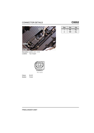 Page 212CONNECTOR DETAILSC0052
FREELANDER 04MY
C0 052
Description:Ignition coil-2 - K1.8
Location:Top of engine
Colour:BLACK
Gender:Female
P6615
C0052
C0156
CavColCct
1NKALL
2WBALL 