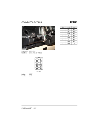 Page 220CONNECTOR DETAILSC0066
FREELANDER 04MY
C0 066
Description:Switch-Mirror
Location:Behind driver side of fascia
Colour:BLACK
Gender:Female
C0066C0093
P7122
CavColCct
1BYALL
2BPALL
3SWALL
4BALL
5BNALL
6GALL
7BUALL
8UB29 