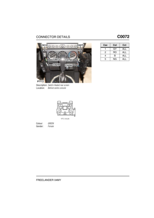 Page 222CONNECTOR DETAILSC0072
FREELANDER 04MY
C0 072
Description:Switch-Heated rear screen
Location:Behind centre console
Colour:GREEN
Gender:Female
C0131C0275
P7111
C0072
C0249
C0750
C0250
CavColCct
1GYALL
2ROALL
4BALL
5NGALL 