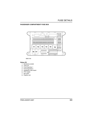 Page 24FUSE DETAILS
FREELANDER 04MY 2.5
PASSENGER COMPARTMENT FUSE BOX
Relays (R)
1. Accessory socket
2. Time-out
3. Front fog lamp 1
4. Front fog lamp 2
5. Headlamp main beam
6. PTC heater
7. Not used
8. Flasher unit. 