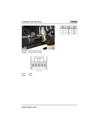 Page 234CONNECTOR DETAILSC0093
FREELANDER 04MY
C0 093
Description:Switch-Headlamp levelling
Location:Behind driver side of fascia
Colour:GREEN
Gender:Female
C0066C0093
P7122
CavColCct
1UBALL
3BALL
5RBALL 