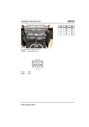 Page 252CONNECTOR DETAILSC0131
FREELANDER 04MY
C0 131
Description:Switch-Heated front screen
Location:Behind centre console
Colour:BLACK
Gender:Female
C0131C0275
P7111
C0072
C0249
C0750
C0250
CavColCct
1KO28
2RO28
4B28
5PK28 